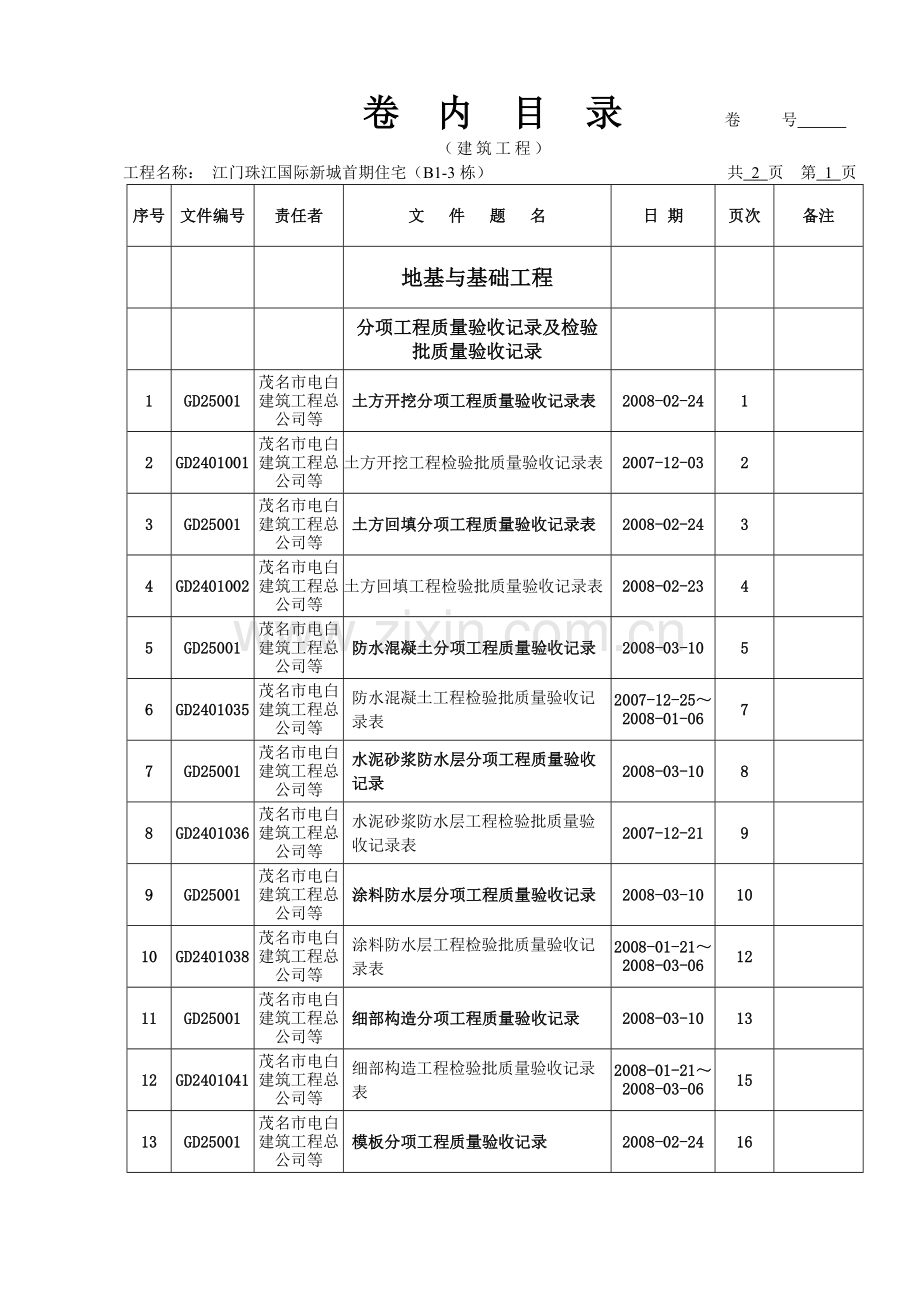 卷内目录(B1-3栋).doc_第1页