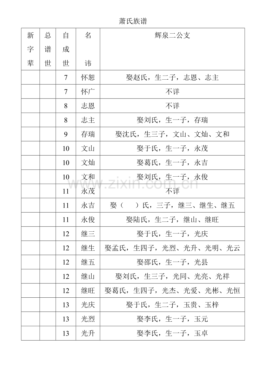 萧氏族统计(二公支).doc_第2页