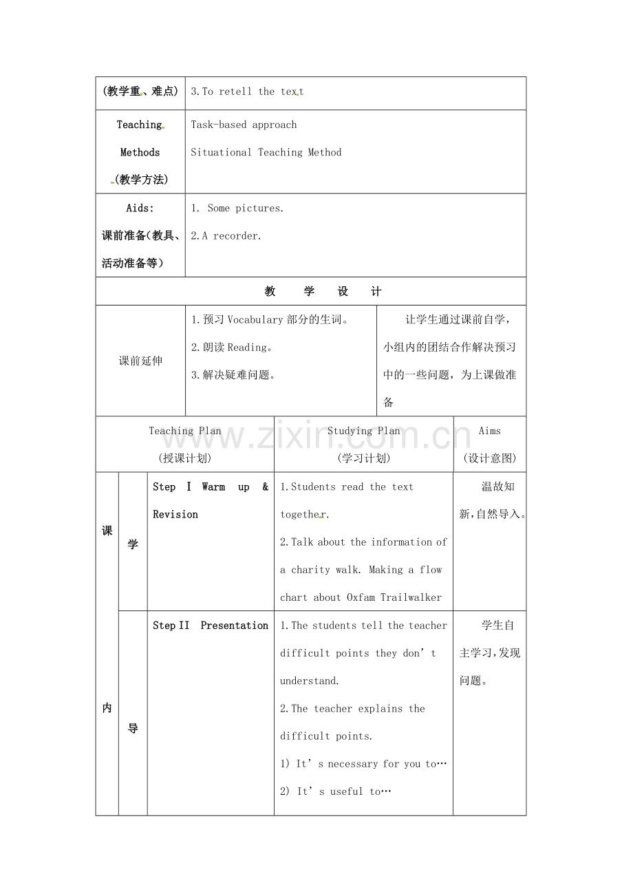 江苏省海安县大公初级中学八年级英语下册《8B Unit 6 A charity walk》Period 3 Reading（2）教案 牛津版.doc_第2页