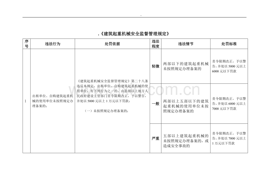 《建筑起重机械安全监督管理规定》.doc_第1页