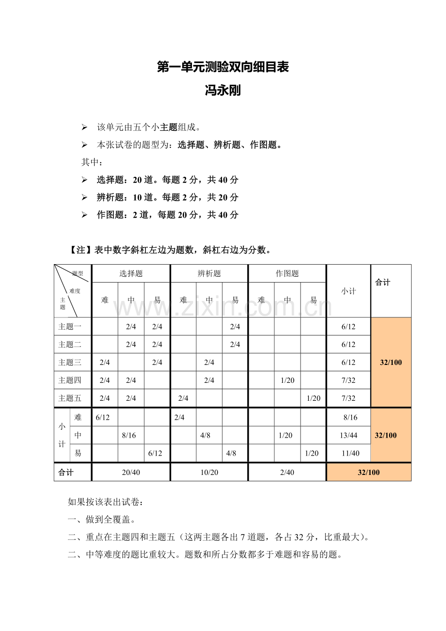 第一单元测验双向细目表.doc_第1页