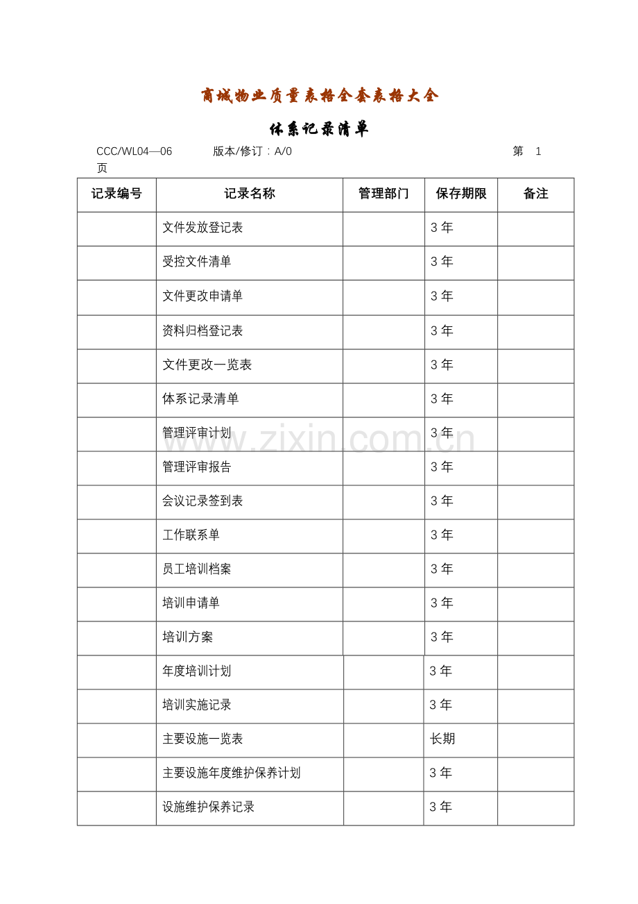 义乌小商品城物业质量表格全套表格大全.docx_第1页