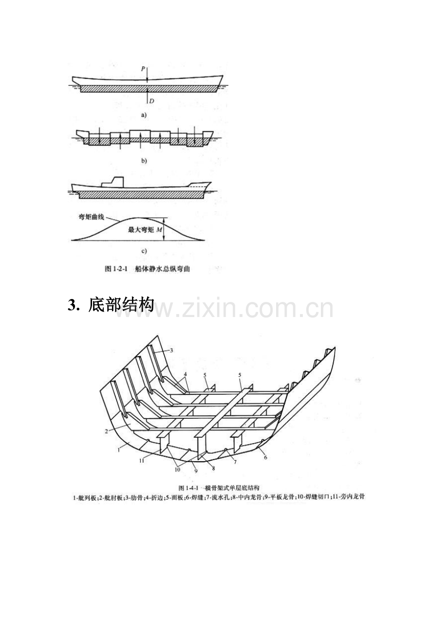 船舶结构图.doc_第2页