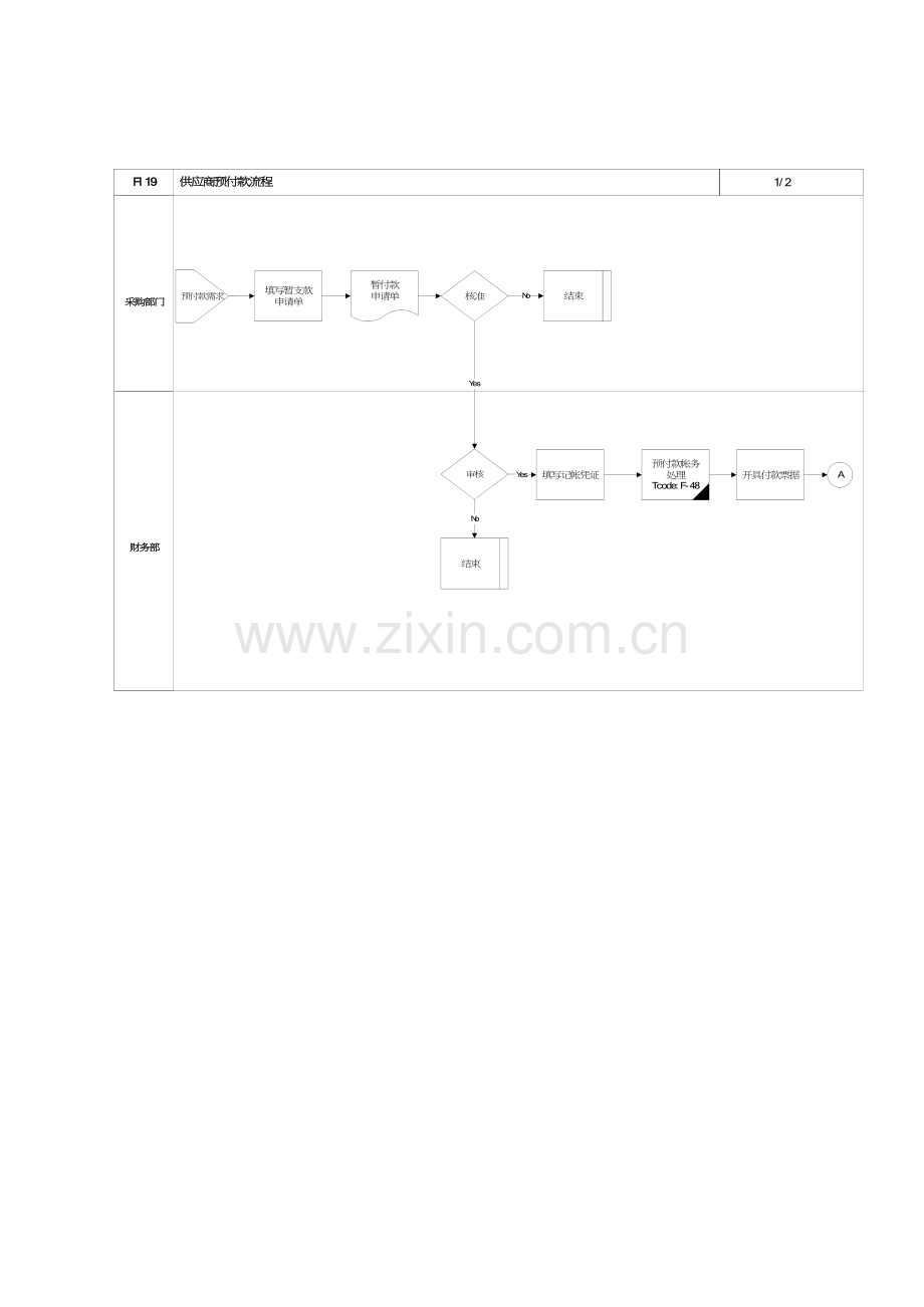 上海震旦家具有限公司SAP实施专案供应商预付款流程.docx_第2页