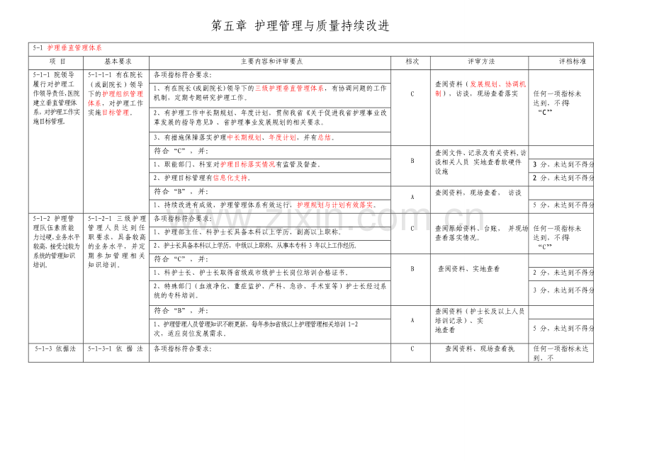 2018等级医院评审标准(护理部分).doc_第1页