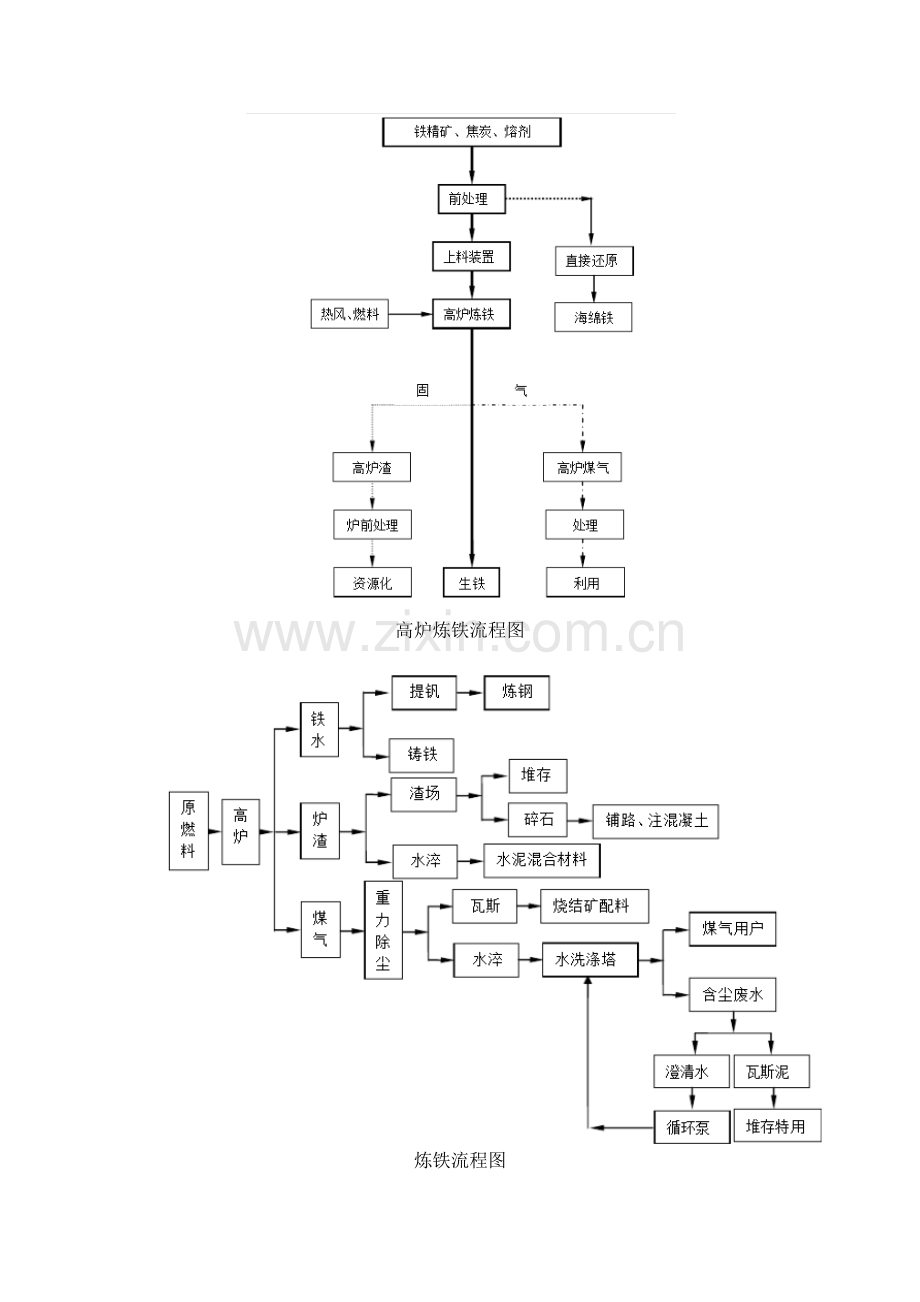 赵倩一丹-炼铁工艺的污染预防与治理.docx_第2页