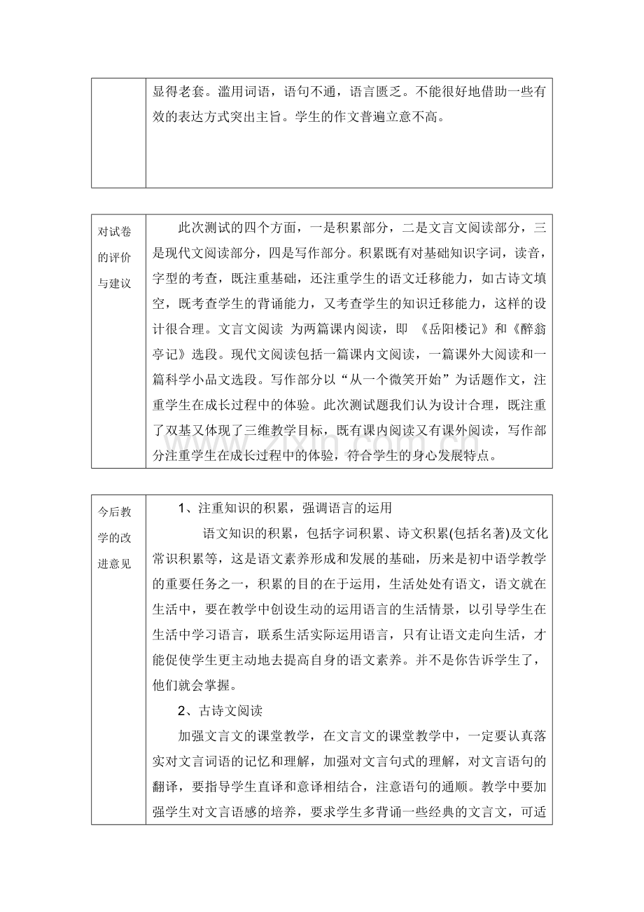 八年级语文试卷分析和意见反馈表.doc_第2页