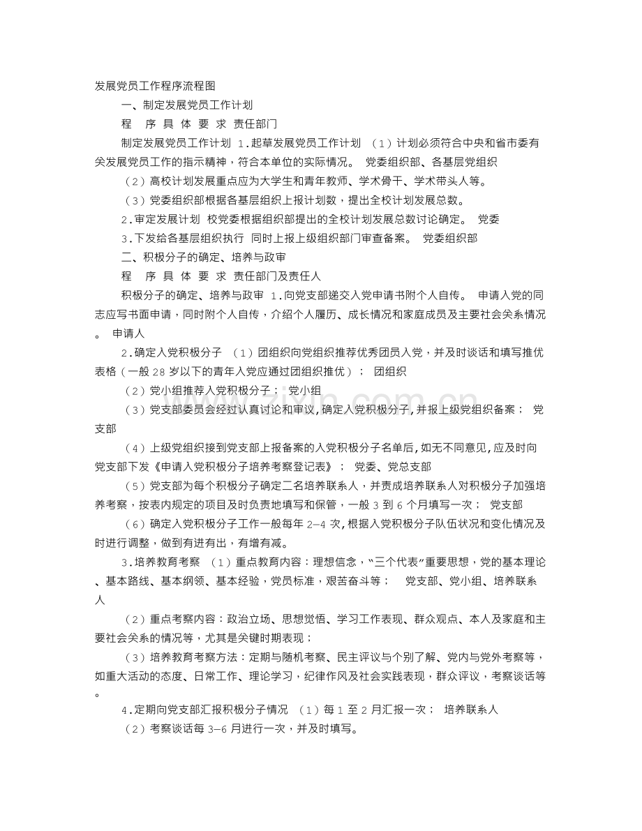 入党政审程序.doc_第1页