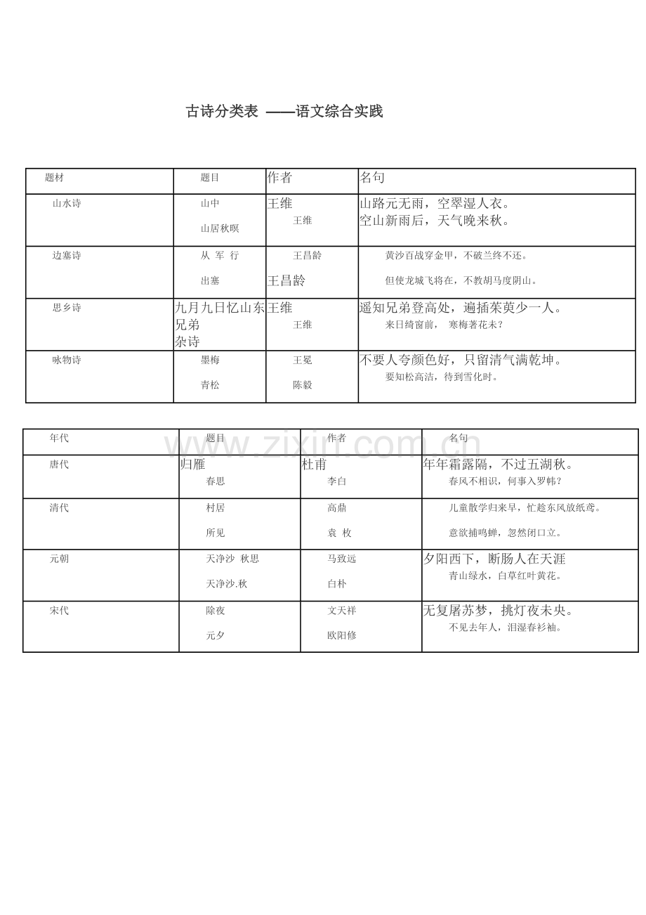 古诗分类表).doc_第1页