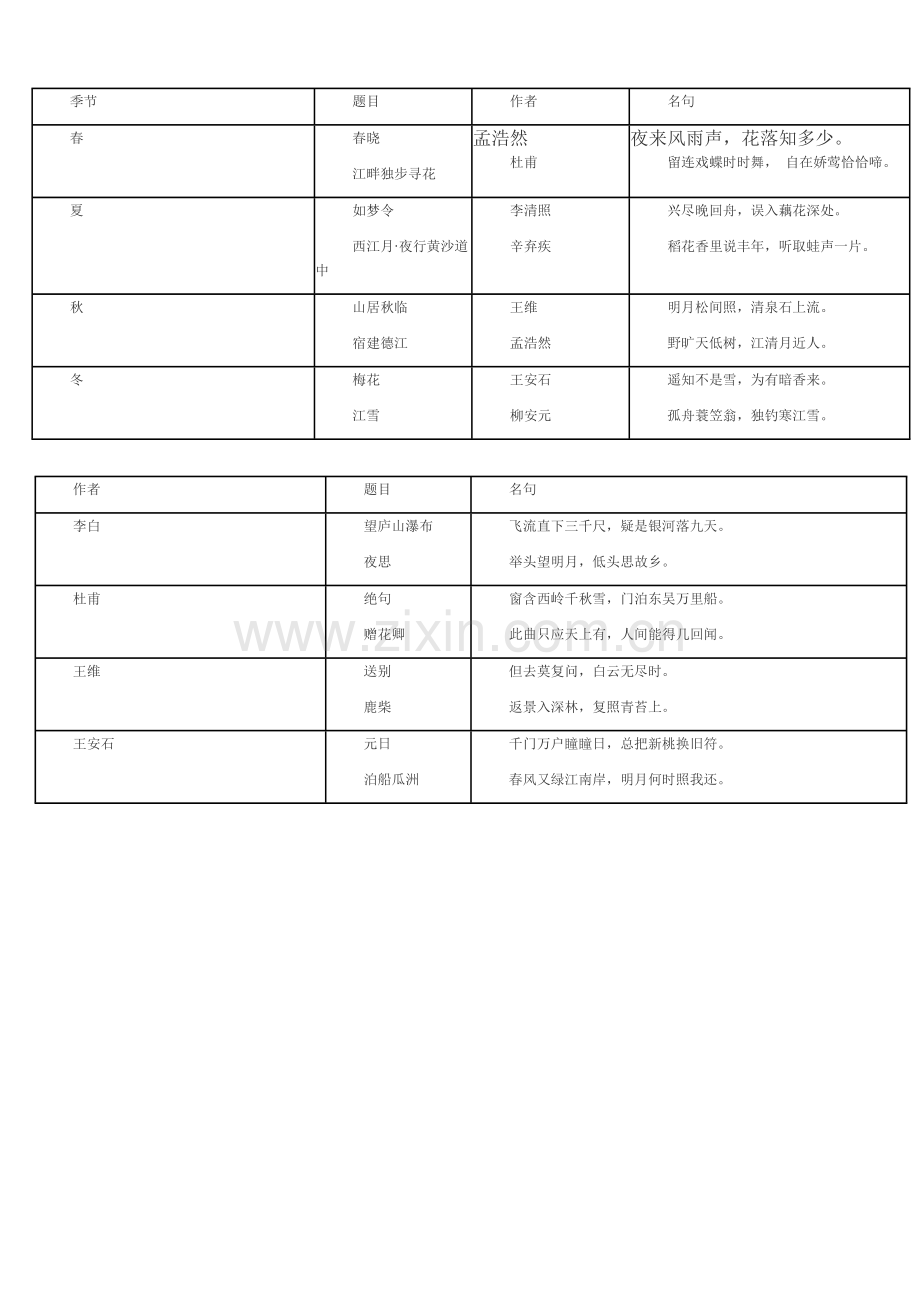 古诗分类表).doc_第2页