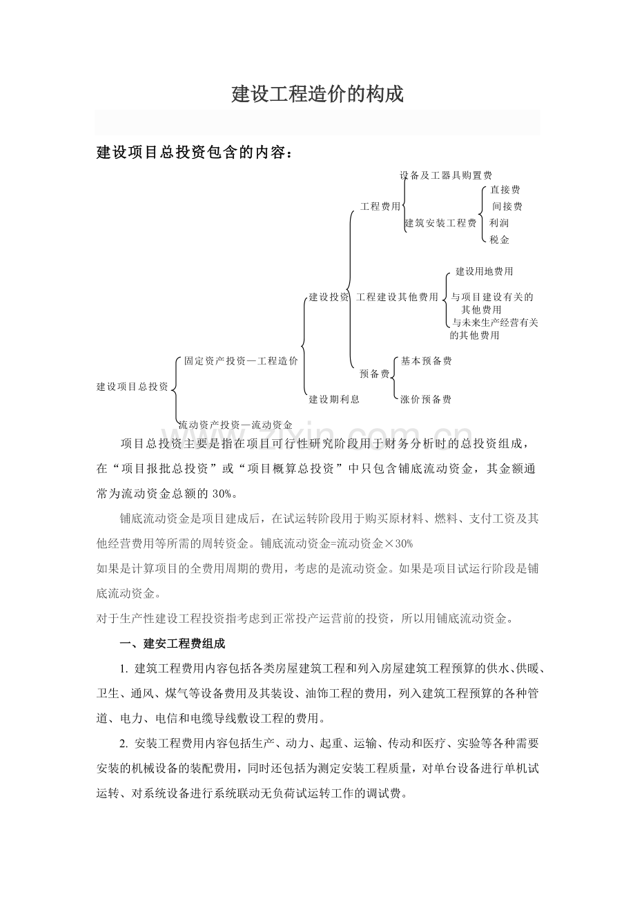 工程造价的构成.doc_第1页
