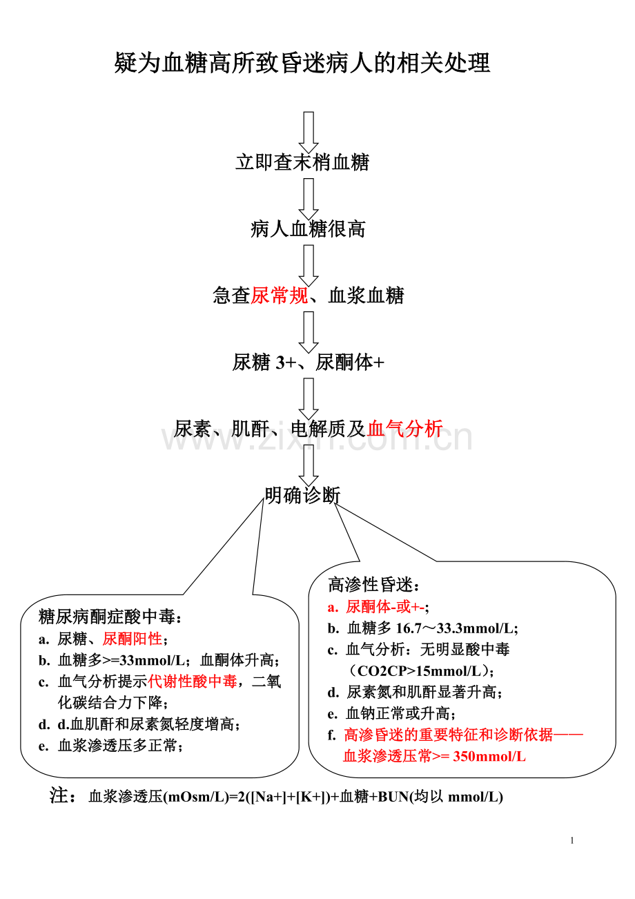 高血糖处理.doc_第1页