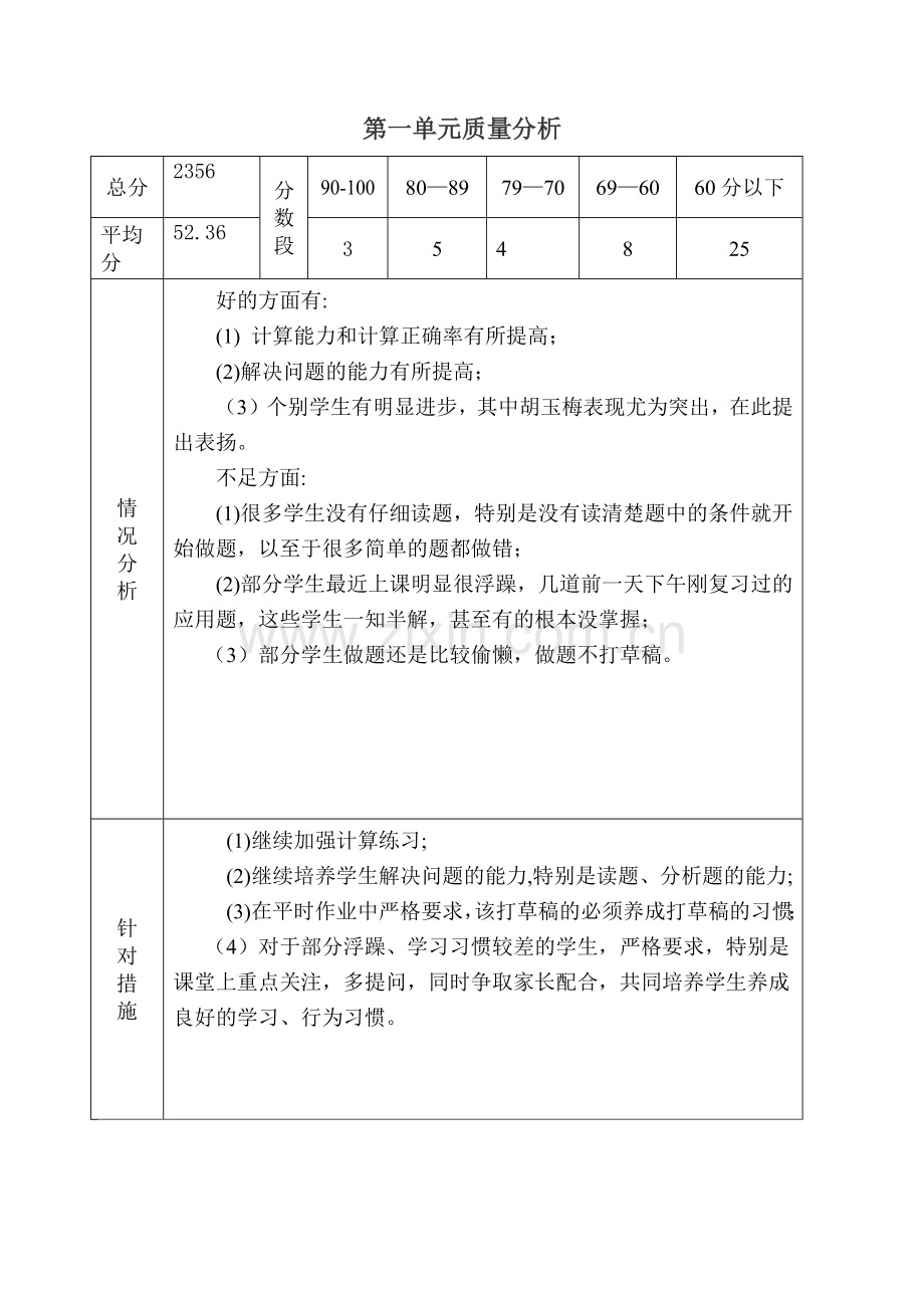 第一单元质量分析.docx_第1页