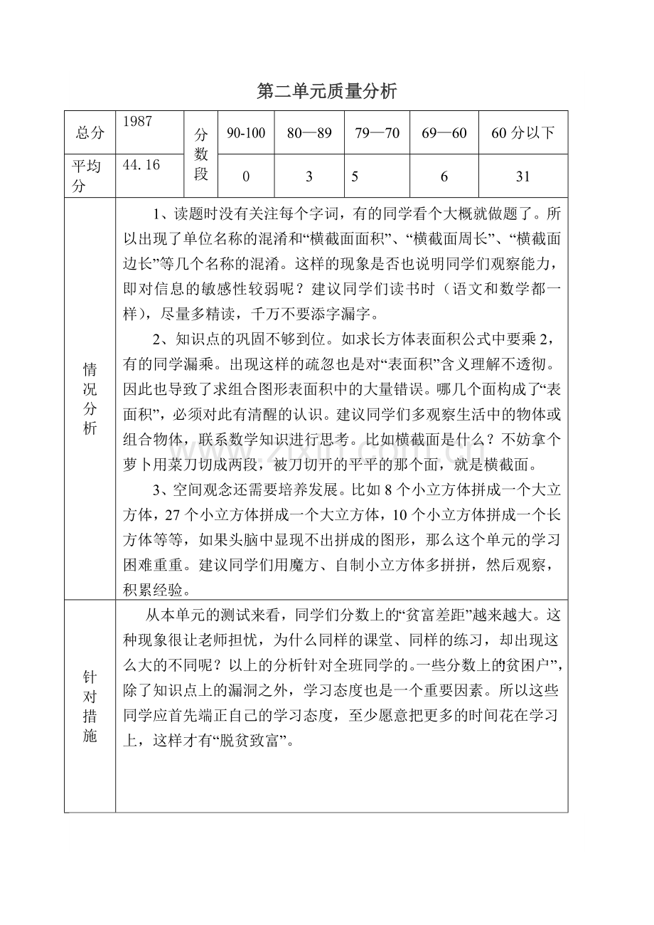 第一单元质量分析.docx_第2页