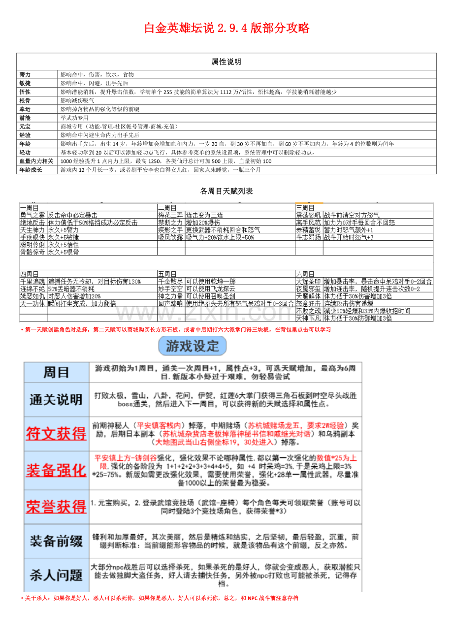 白金英雄坛说2.9.4版部分攻略整合.doc_第1页