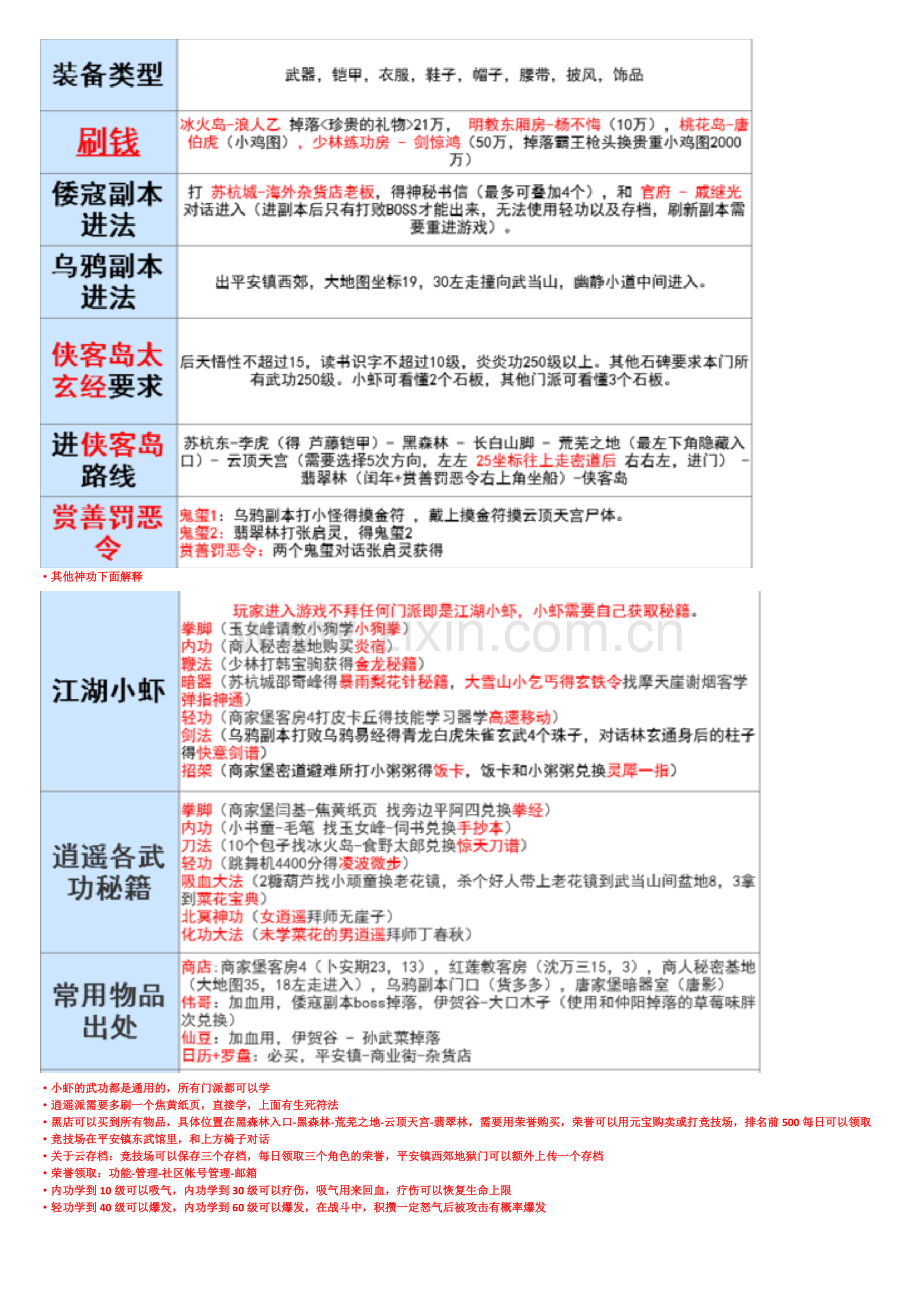 白金英雄坛说2.9.4版部分攻略整合.doc_第2页