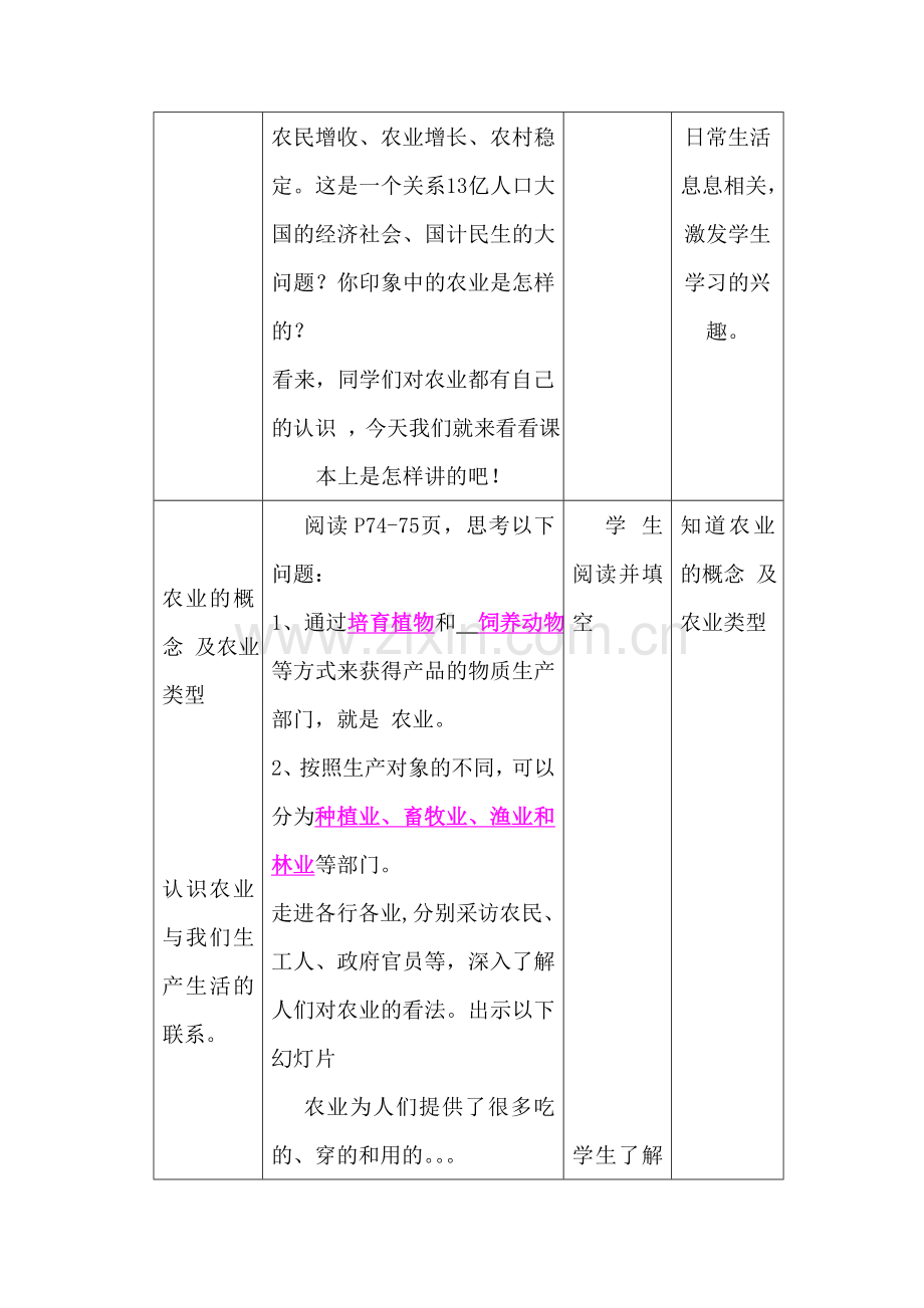八上第四章第一节《因地制宜发展农业》(第1课时) 大坞镇峄庄中学 冯亚 (1).doc_第2页
