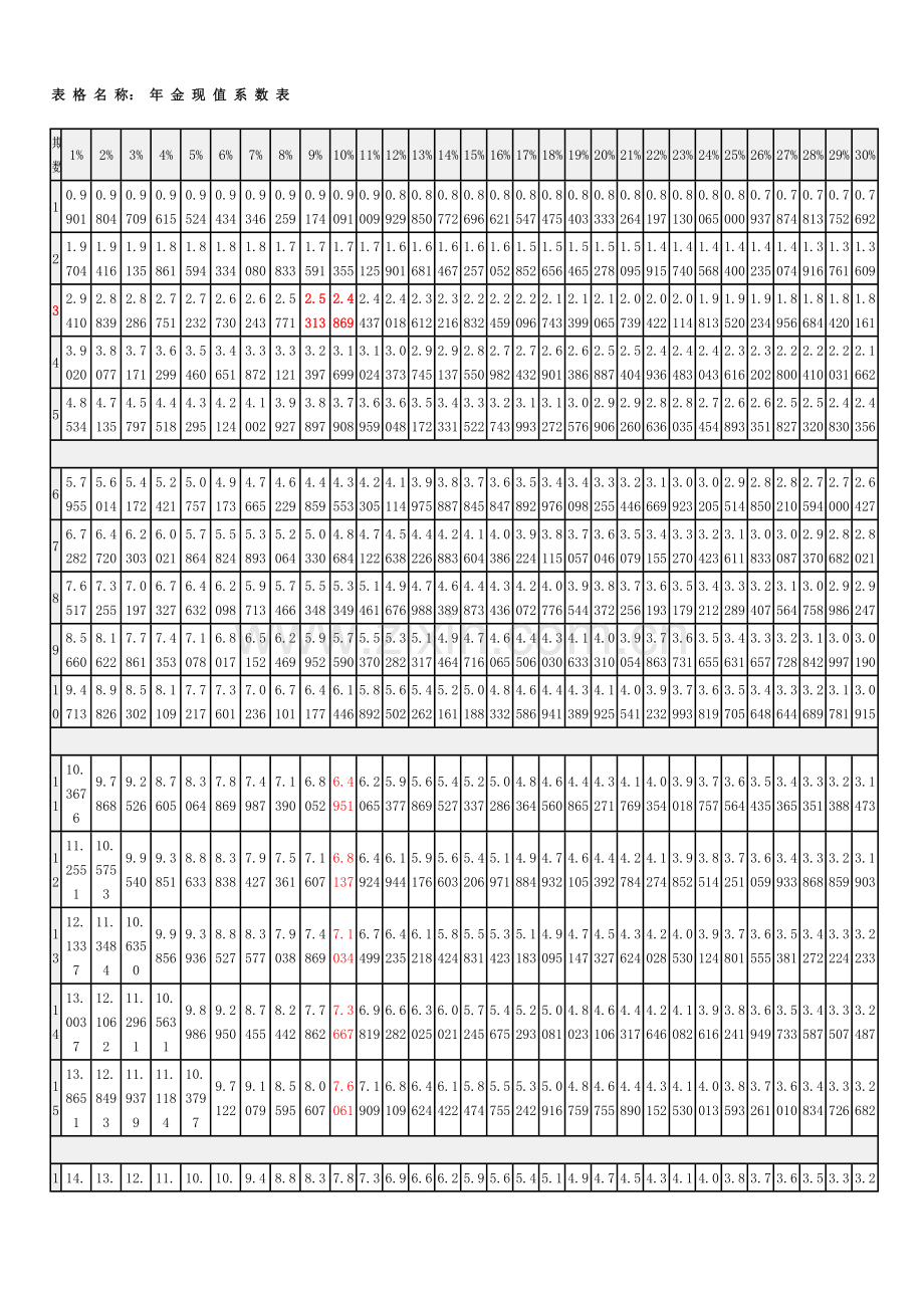 年 金 现 值 系 数 表.doc_第1页