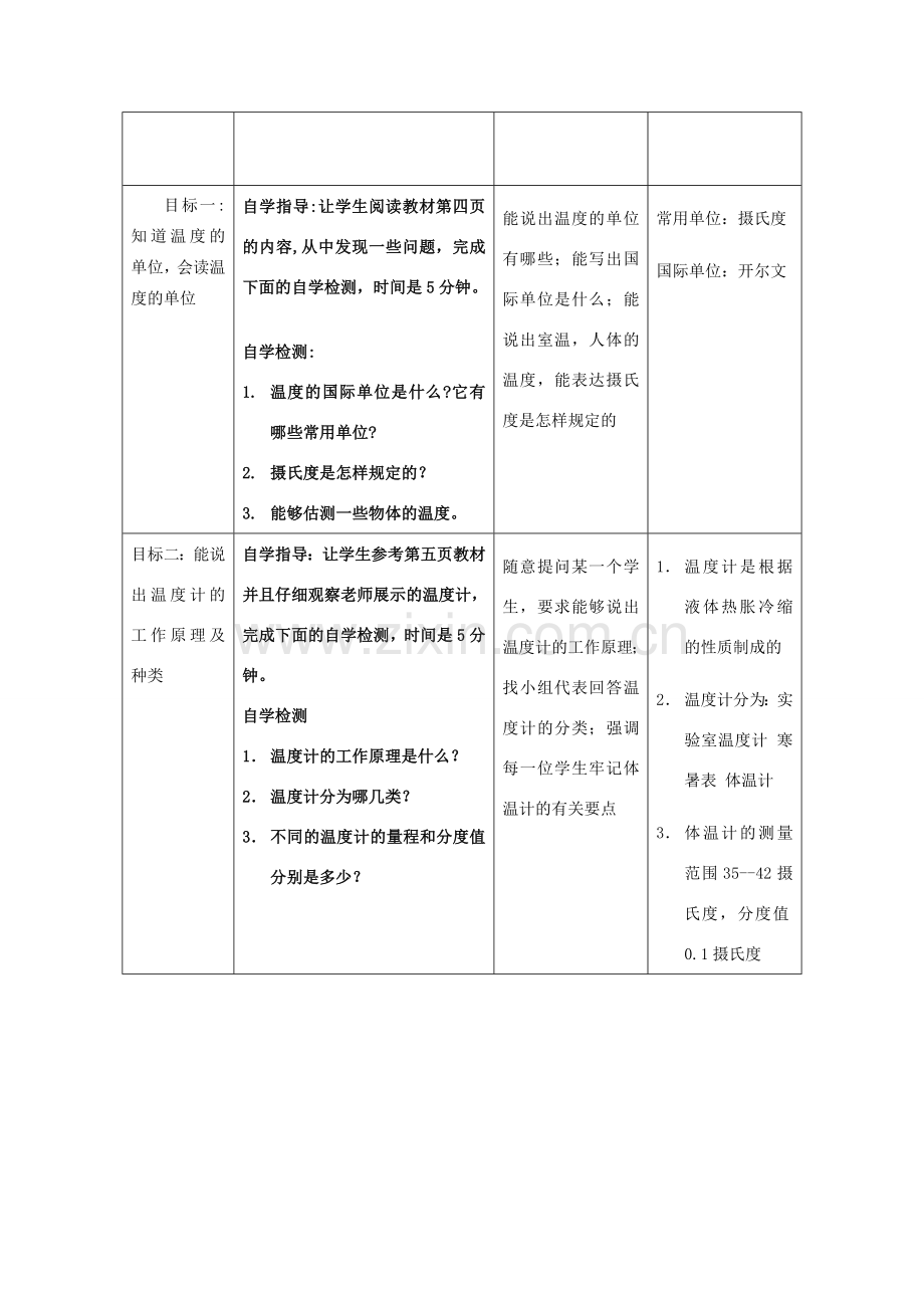 九年级物理全册 12.1 温度与温度计教案 （新版）沪科版-（新版）沪科版初中九年级全册物理教案.doc_第2页