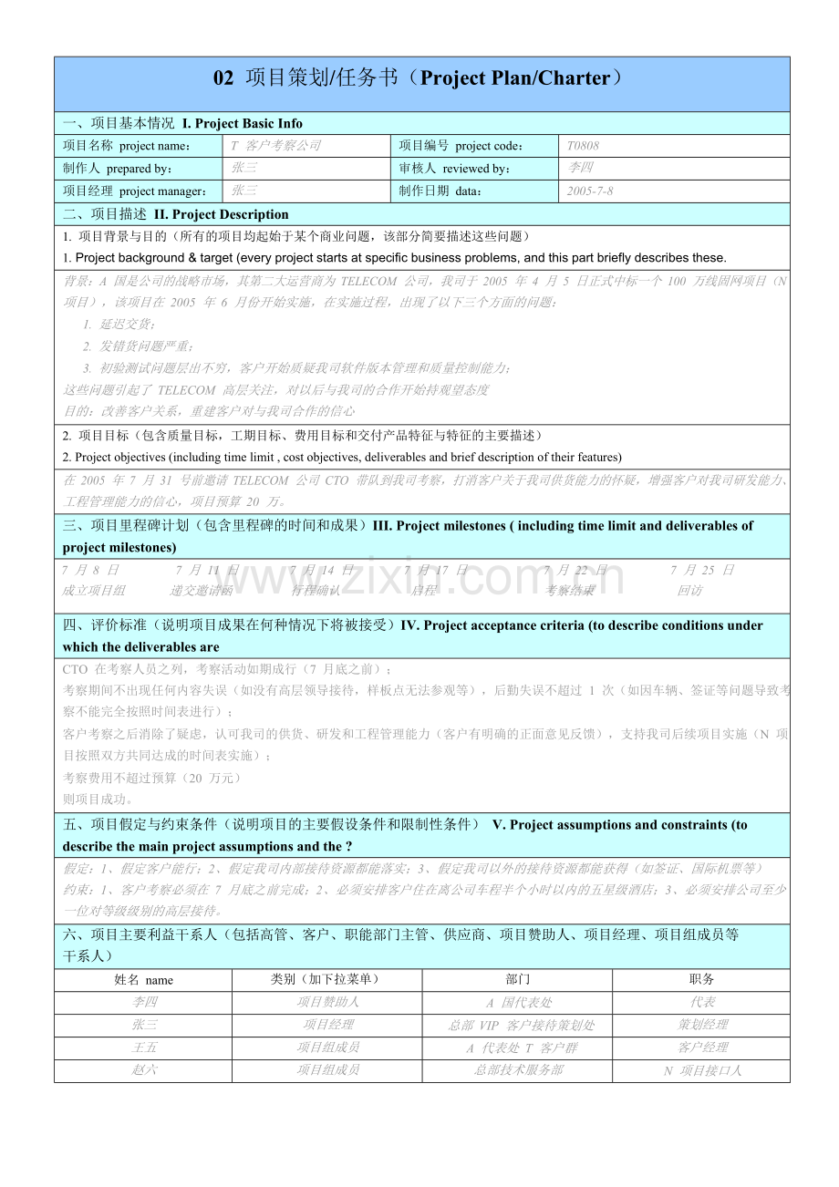 华为项目管理10大模板(格式调整,可直接使用).doc_第2页