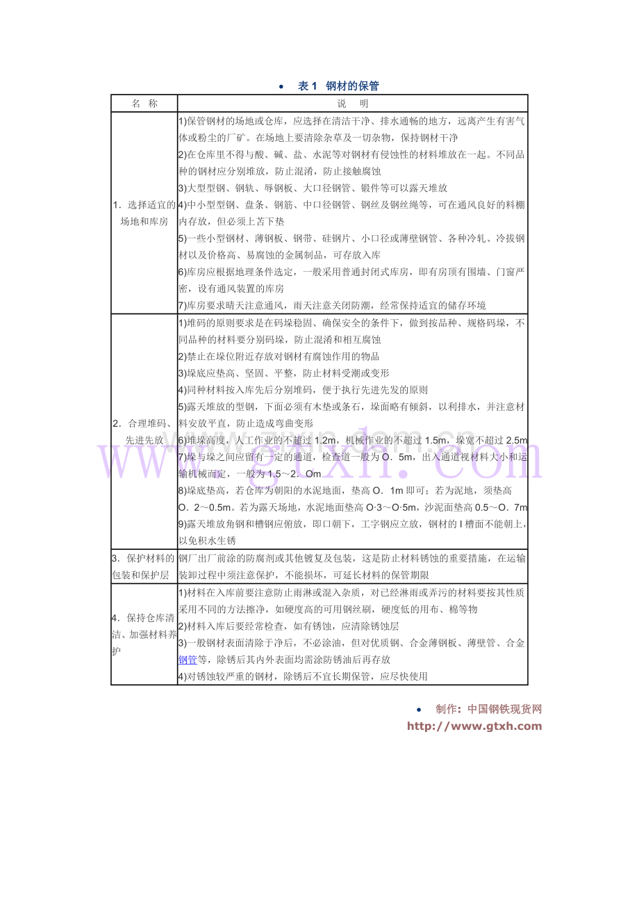 钢材的保管.doc_第1页
