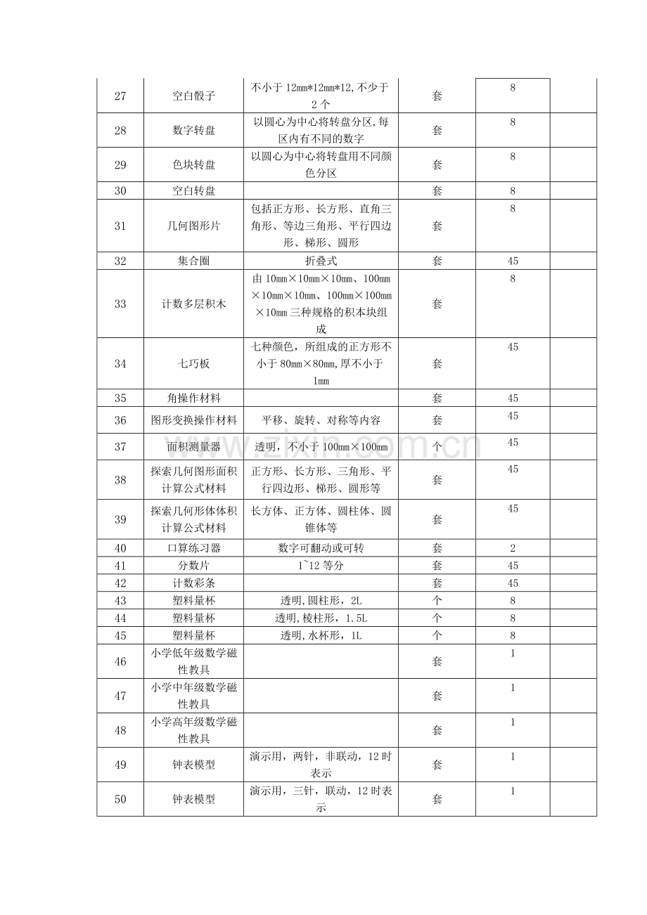 理科实验室仪器设备登记册.doc_第2页