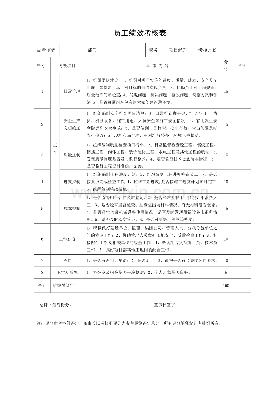 项目员工绩效考核表.doc_第1页