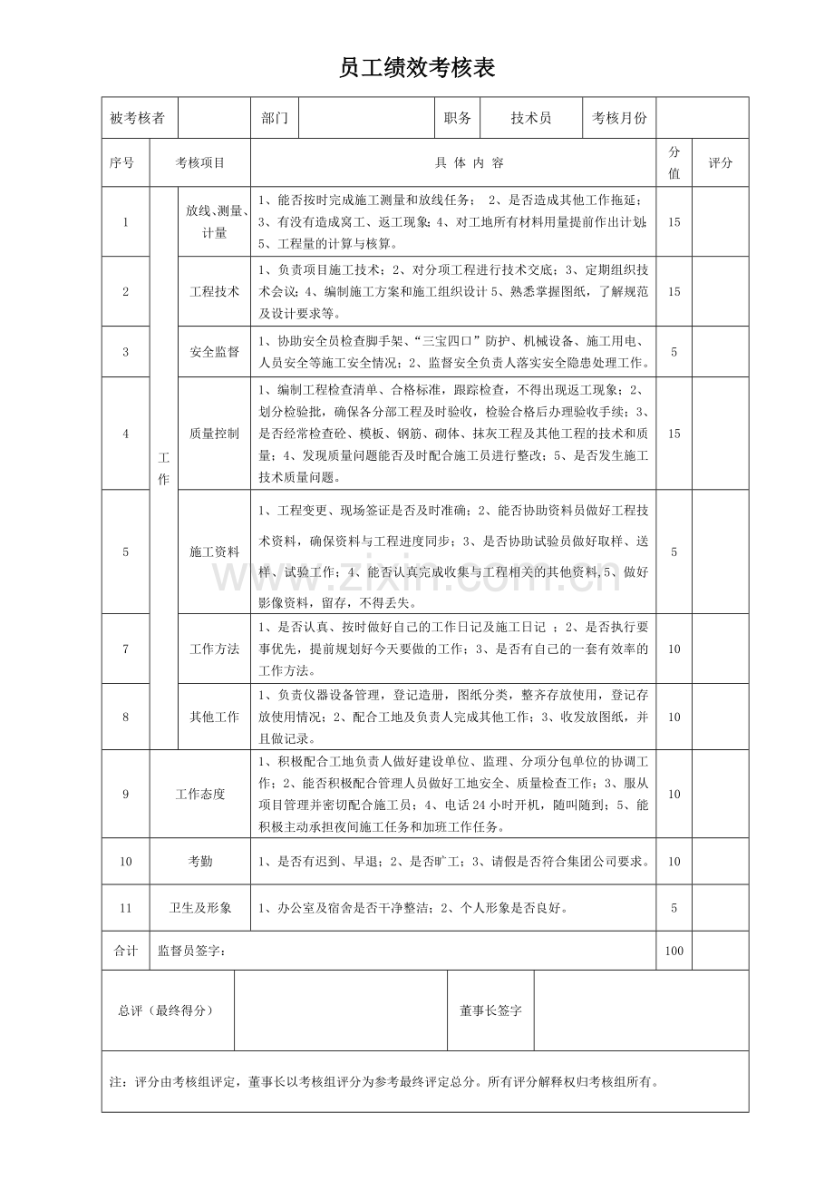 项目员工绩效考核表.doc_第2页