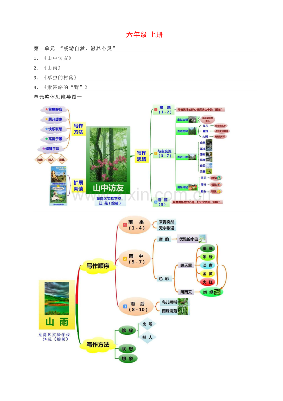 人教版 六年级语文 思维导图.doc_第1页