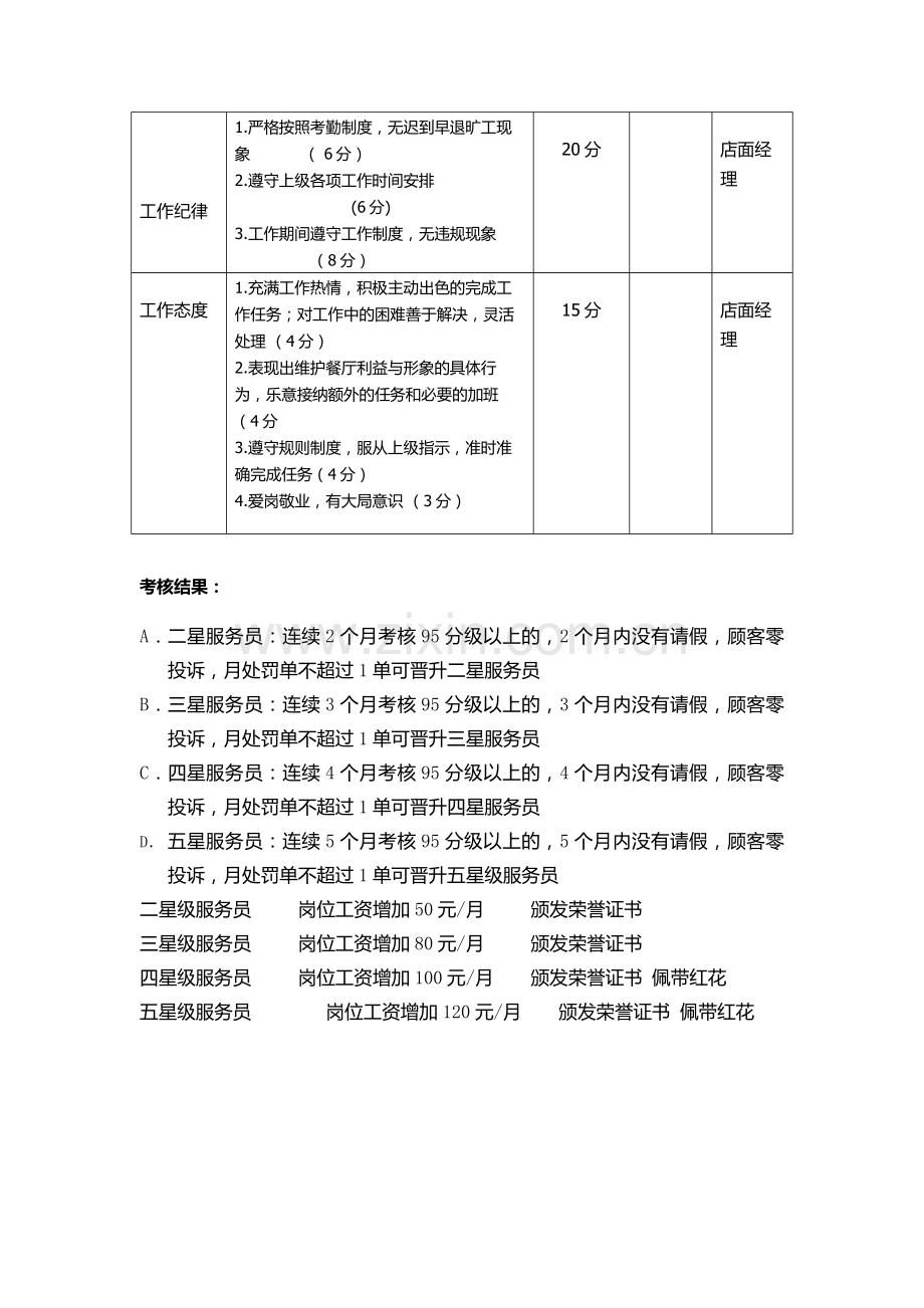 店面绩效考核标准.doc_第2页