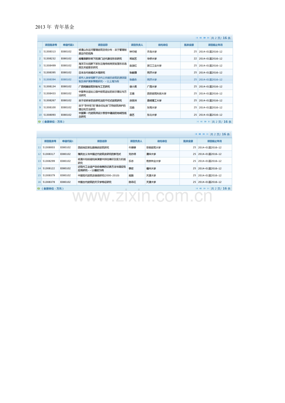 建筑历史与理论学科国家自然科学基金获准项目大全(2005-2016).doc_第2页
