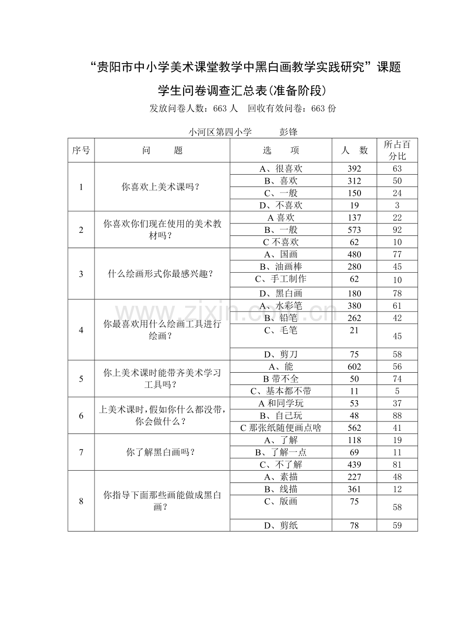 准备段问卷统计表（前期）.doc_第1页