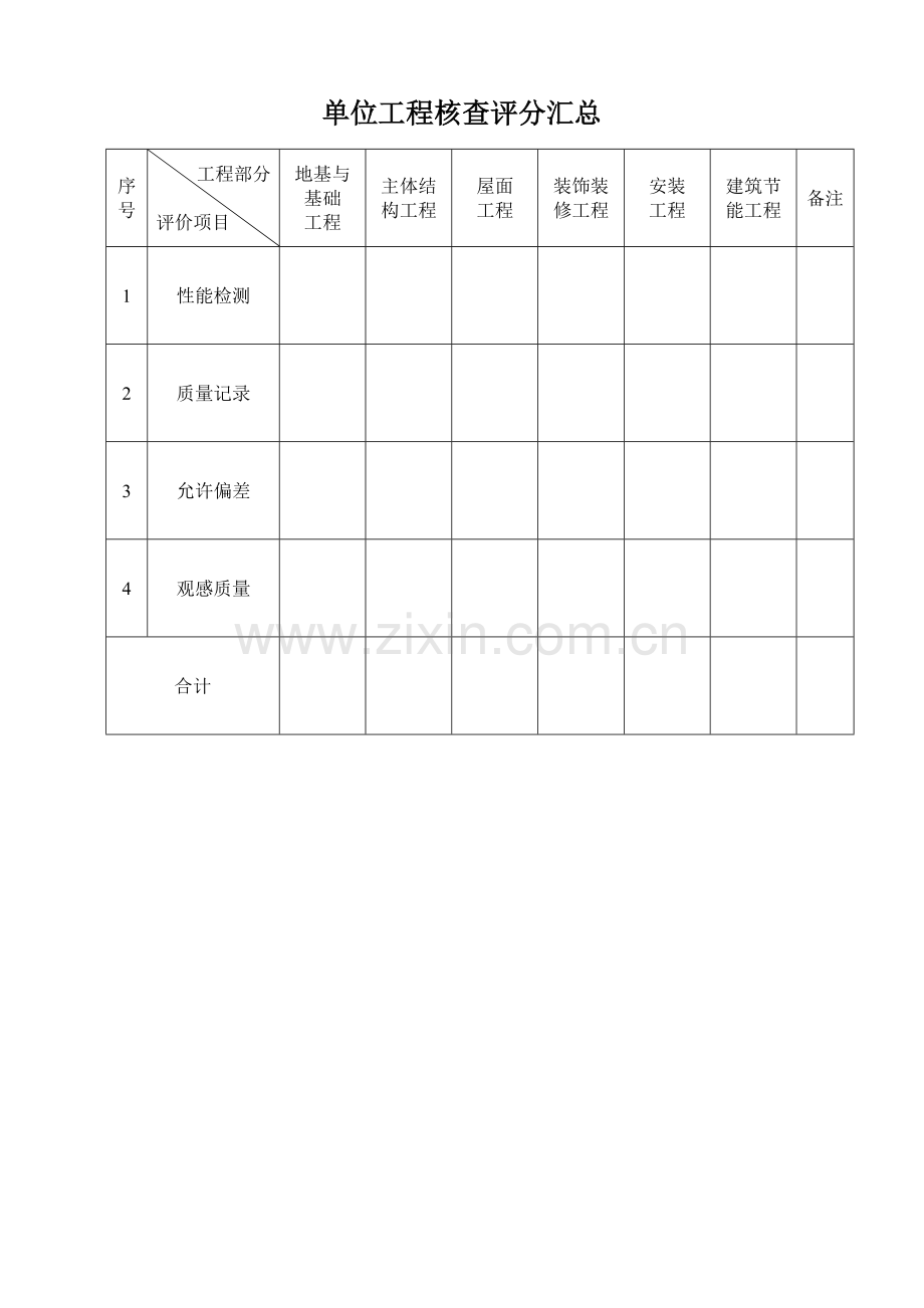GBT50375-XXXX建筑工程施工质量评分表.docx_第1页