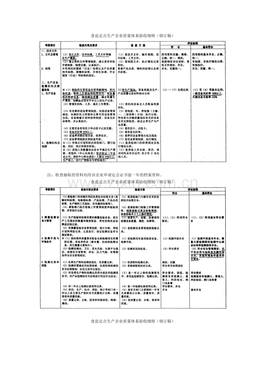 食盐定点生产企业质量体系验收细则(修订稿).docx_第1页
