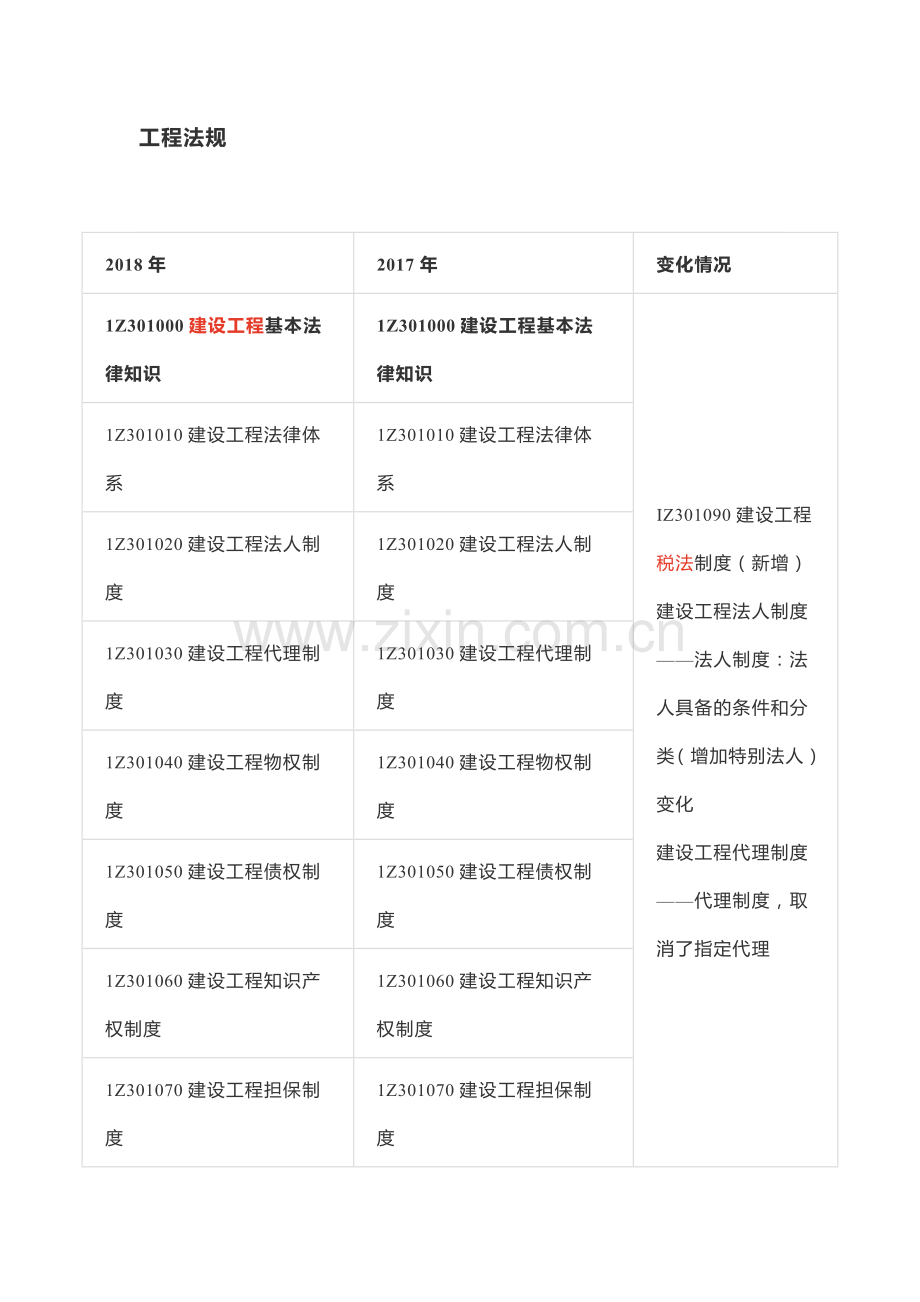 2018年一建教材对比(各科汇总).doc_第1页