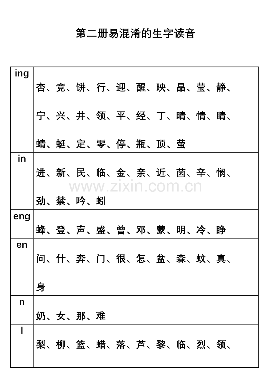 第二册易混淆的生字读音.doc_第1页