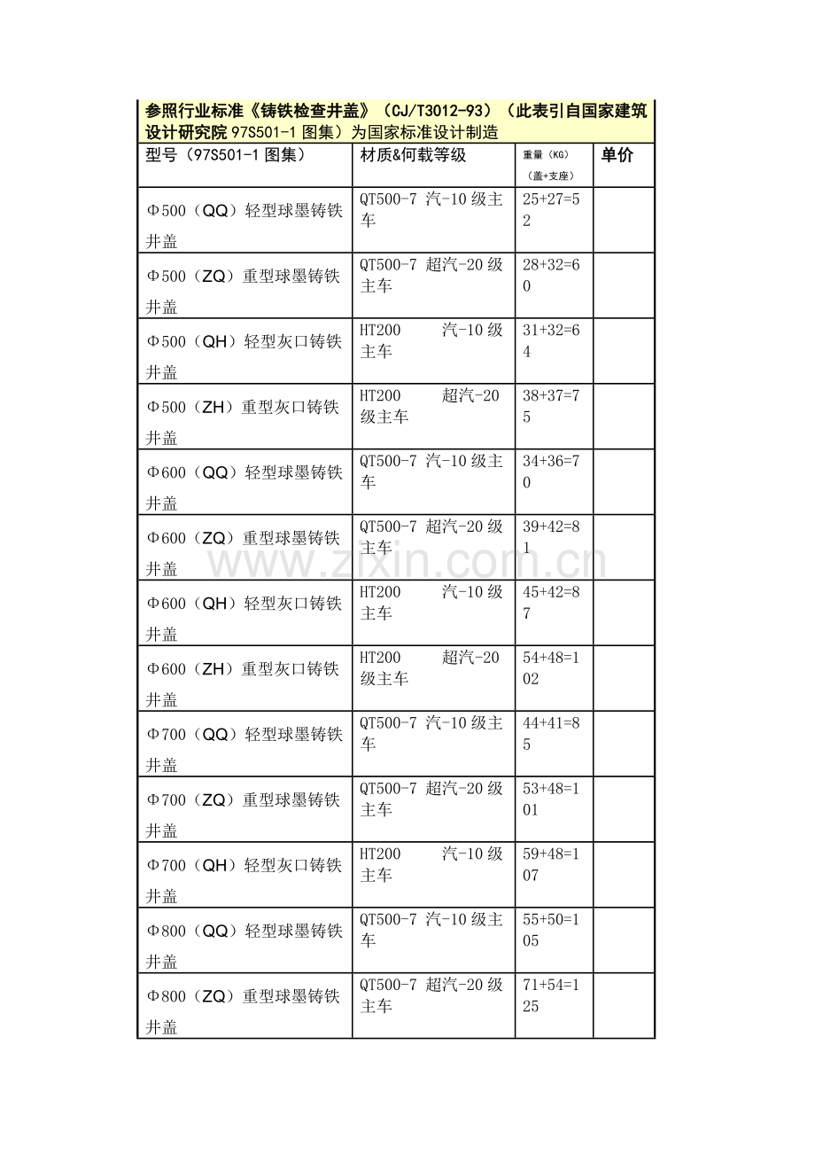 井盖重量表.doc_第1页