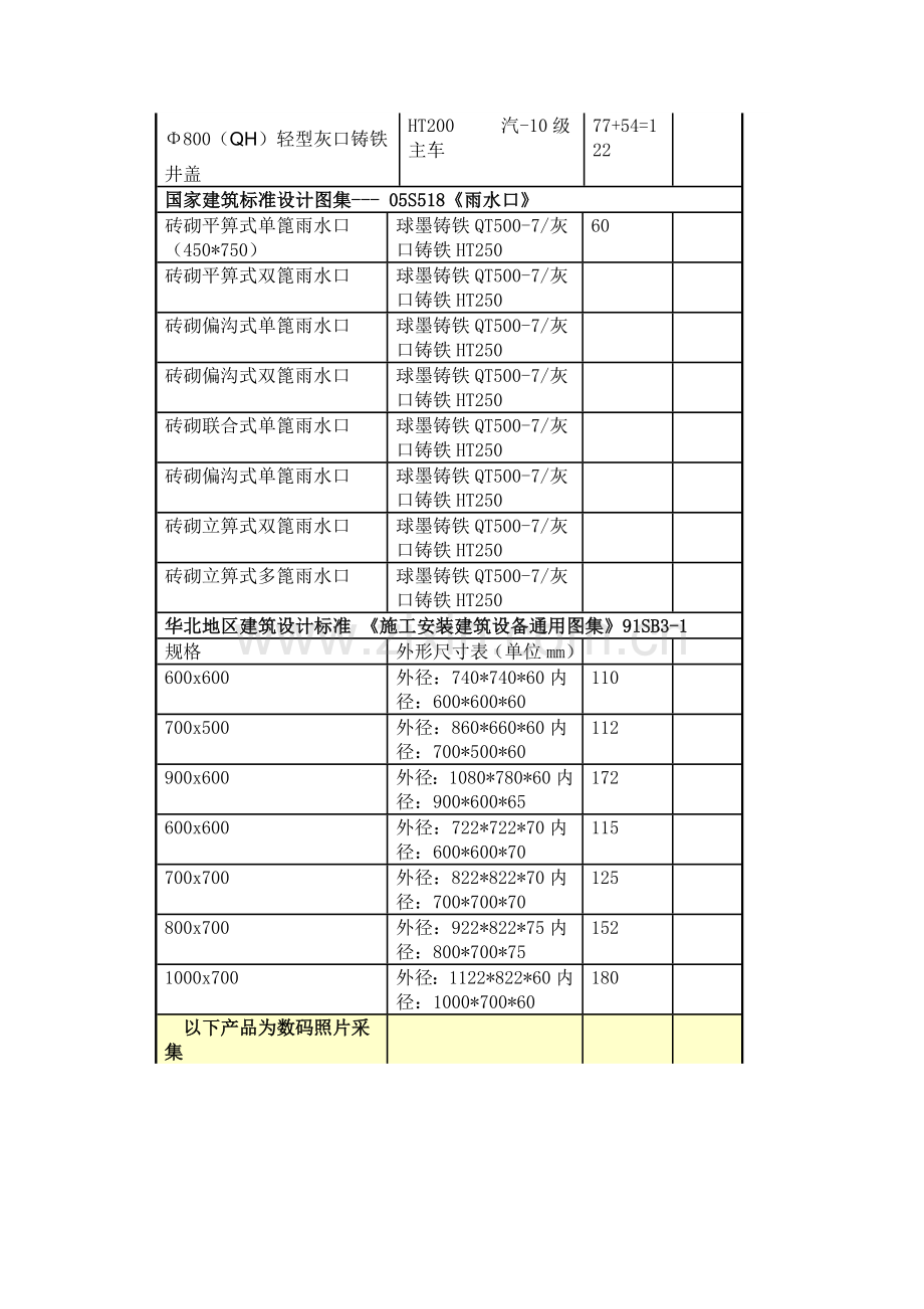 井盖重量表.doc_第2页