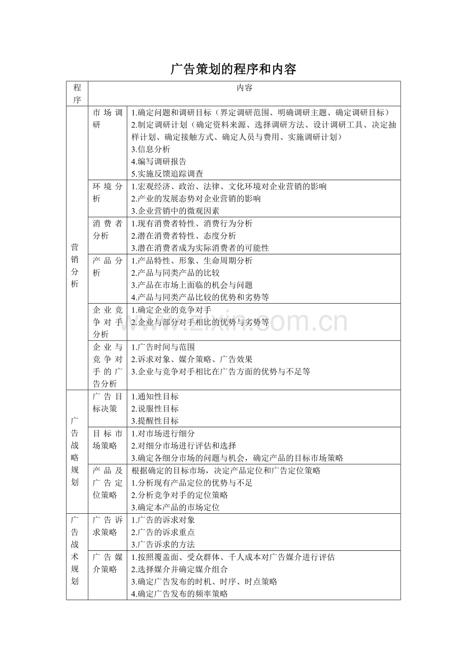 广告策划程序及内容.doc_第1页
