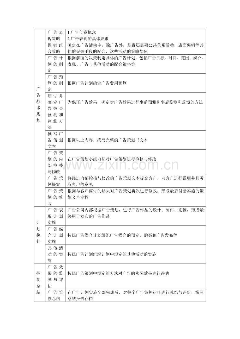 广告策划程序及内容.doc_第2页