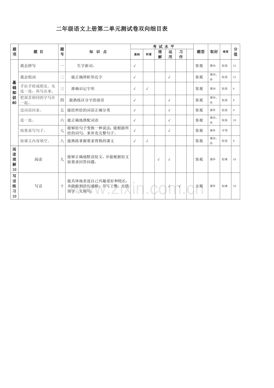 二年级语文上册第二单元测试卷双向细目表.doc_第1页