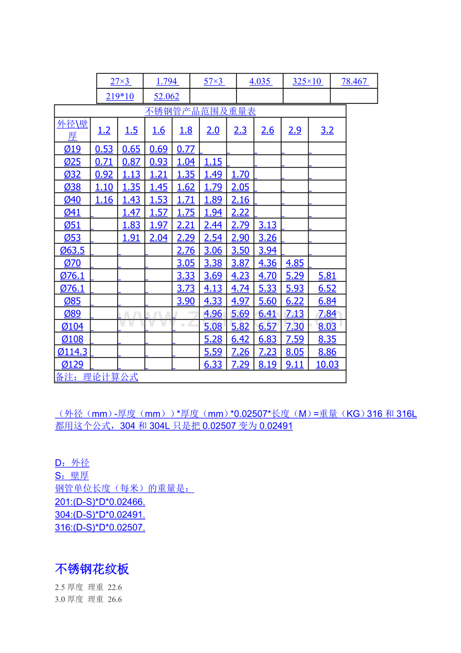 不锈钢管规格表大全以及理论重量表大全.doc_第2页
