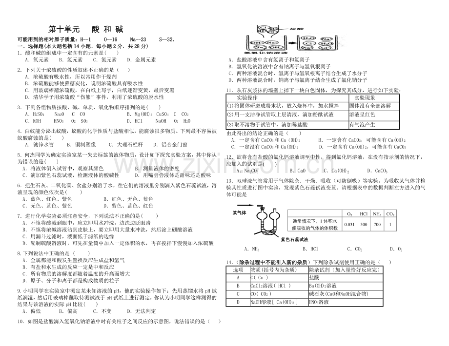 第十单元酸和碱测验试卷.doc_第1页