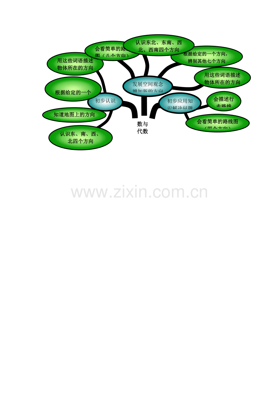 数与代数结构图.doc_第1页