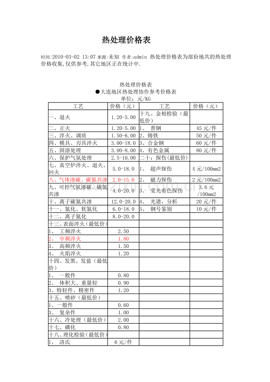 热处理价格表.doc_第1页