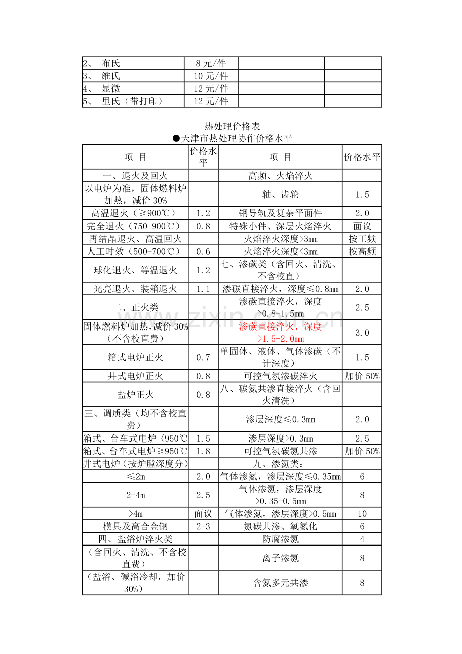 热处理价格表.doc_第2页