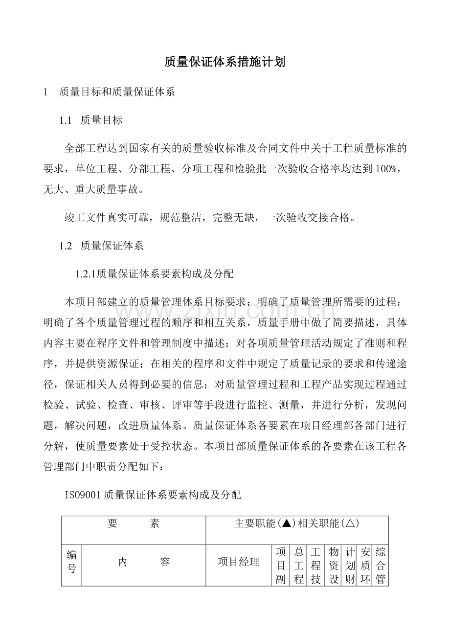 质量保证措施方案培训资料.docx_第1页