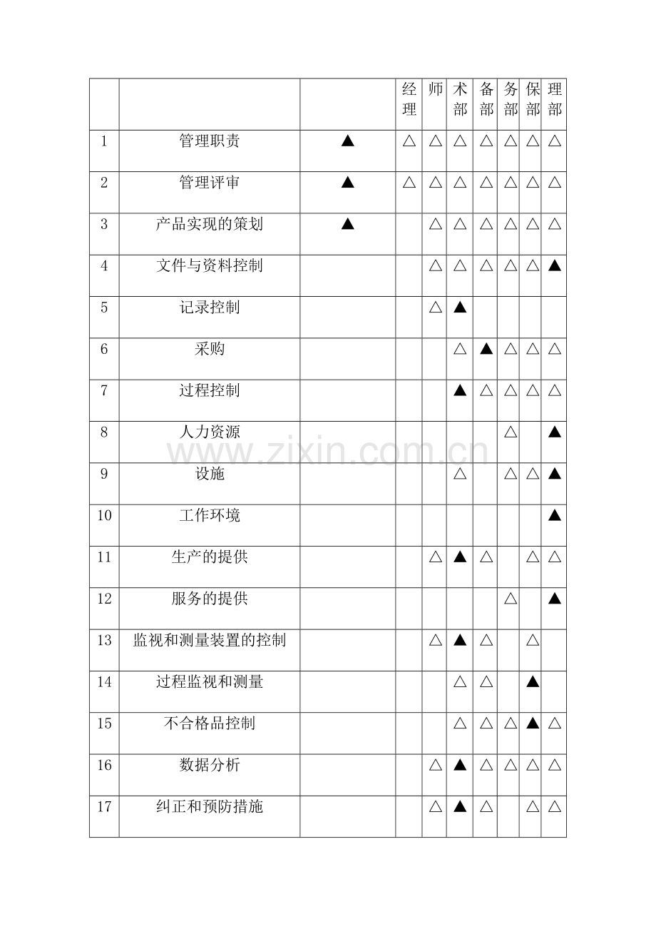 质量保证措施方案培训资料.docx_第2页
