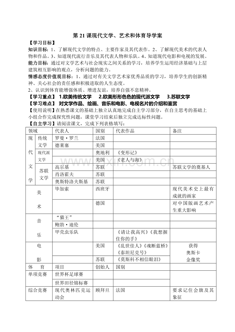 现代科学思想文化（导学）.doc_第1页