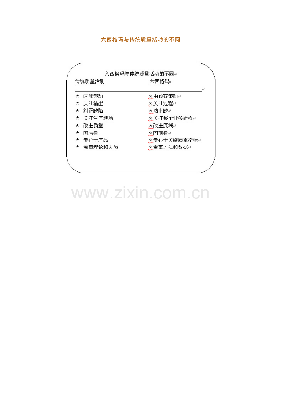 六西格玛与传统质量活动的不同.docx_第1页